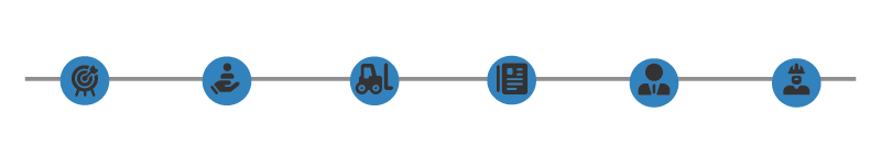 Funzioni Aziendali di Professione Logistica